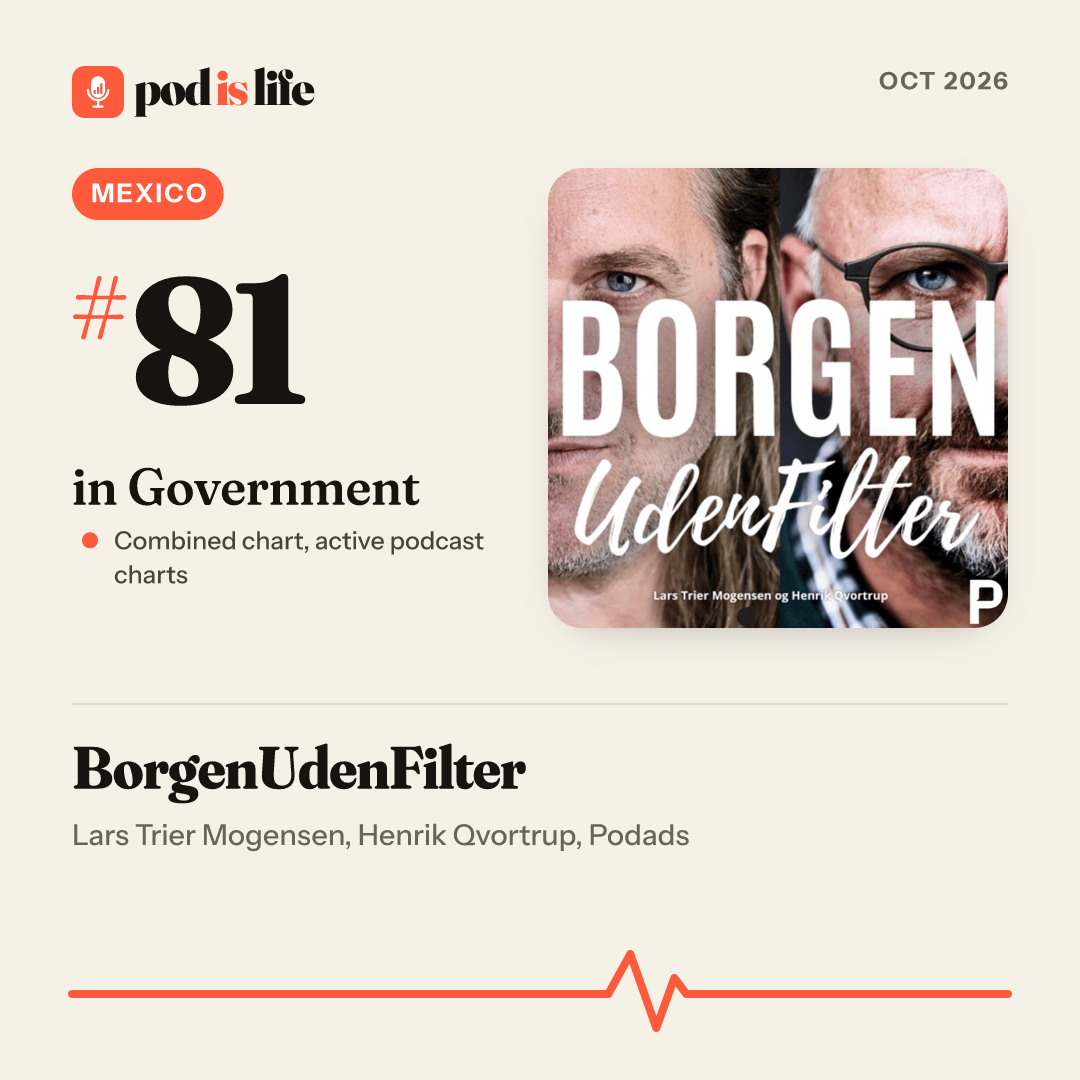 Share card: #81 in Government, Mexico across the active podcast charts