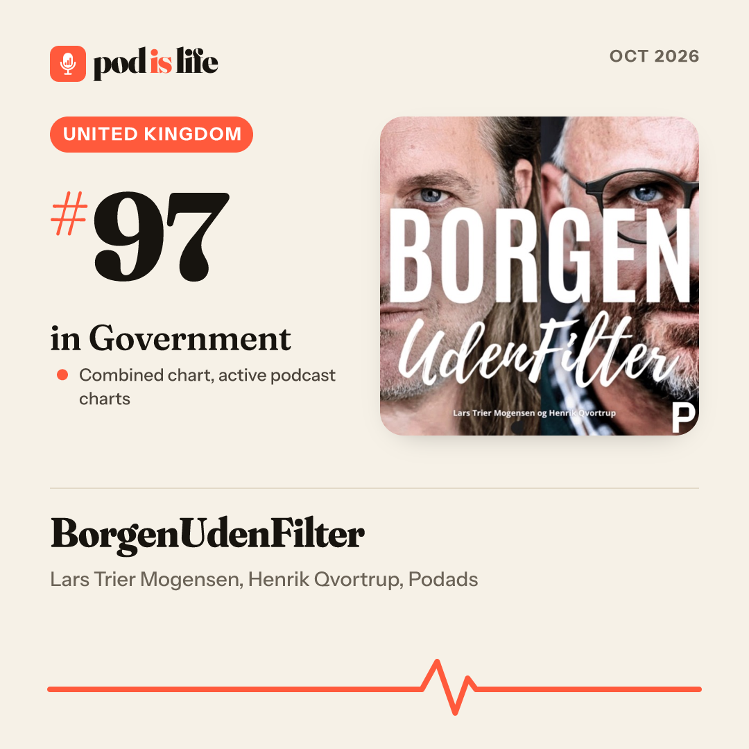 Share card: #97 in Government, United Kingdom across the active podcast charts