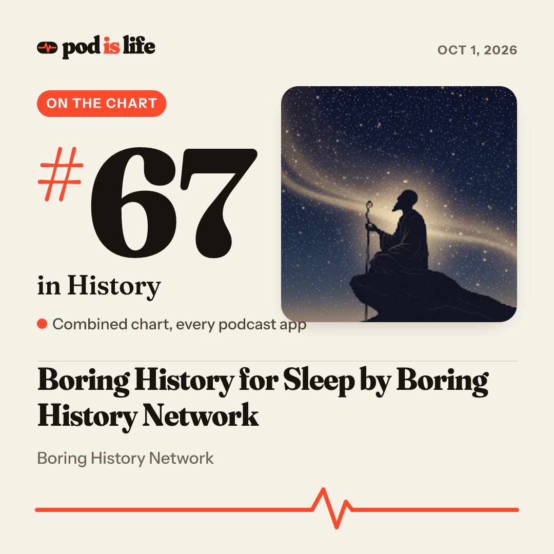 Share card: #67 in History across every podcast app