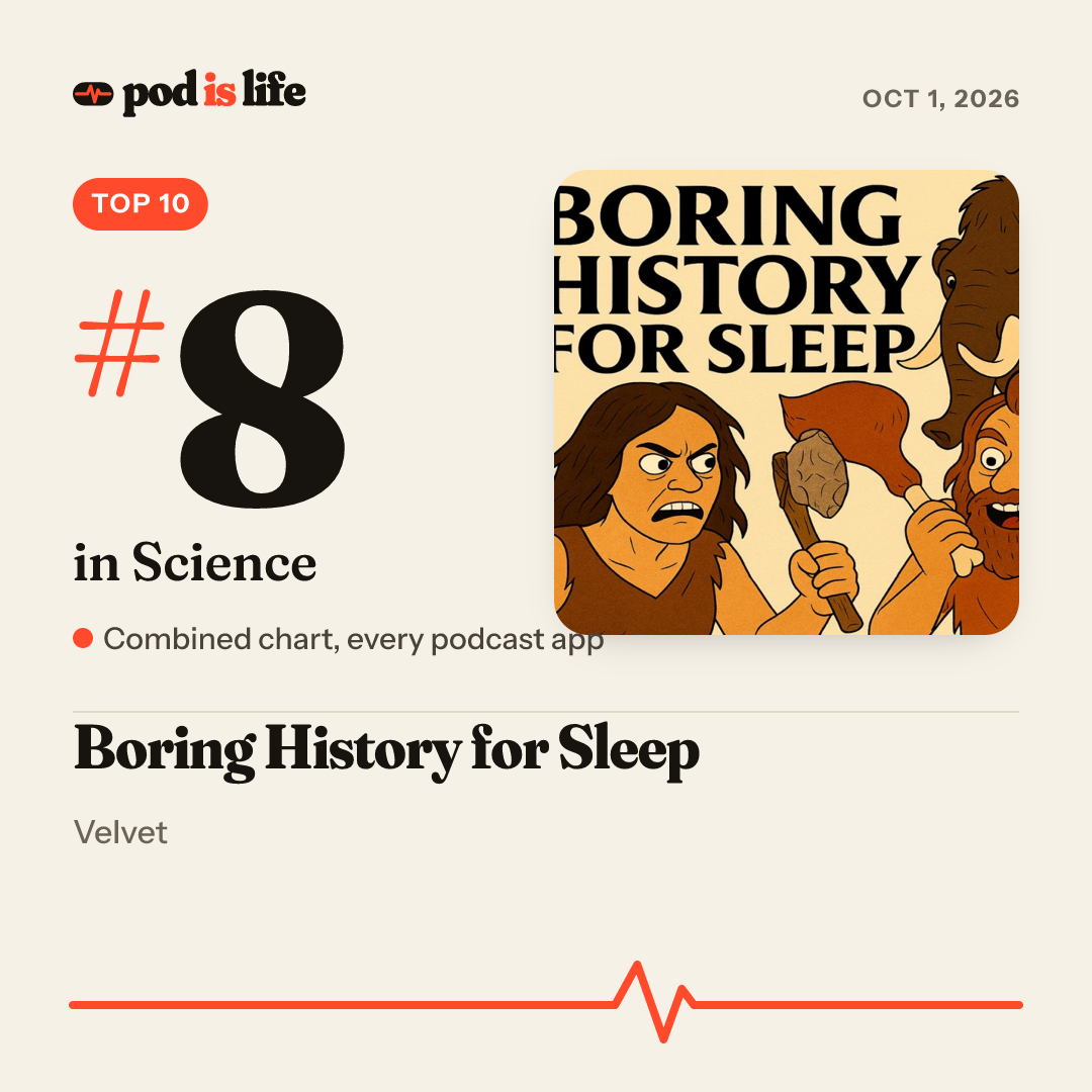 Share card: #8 in Science across every podcast app