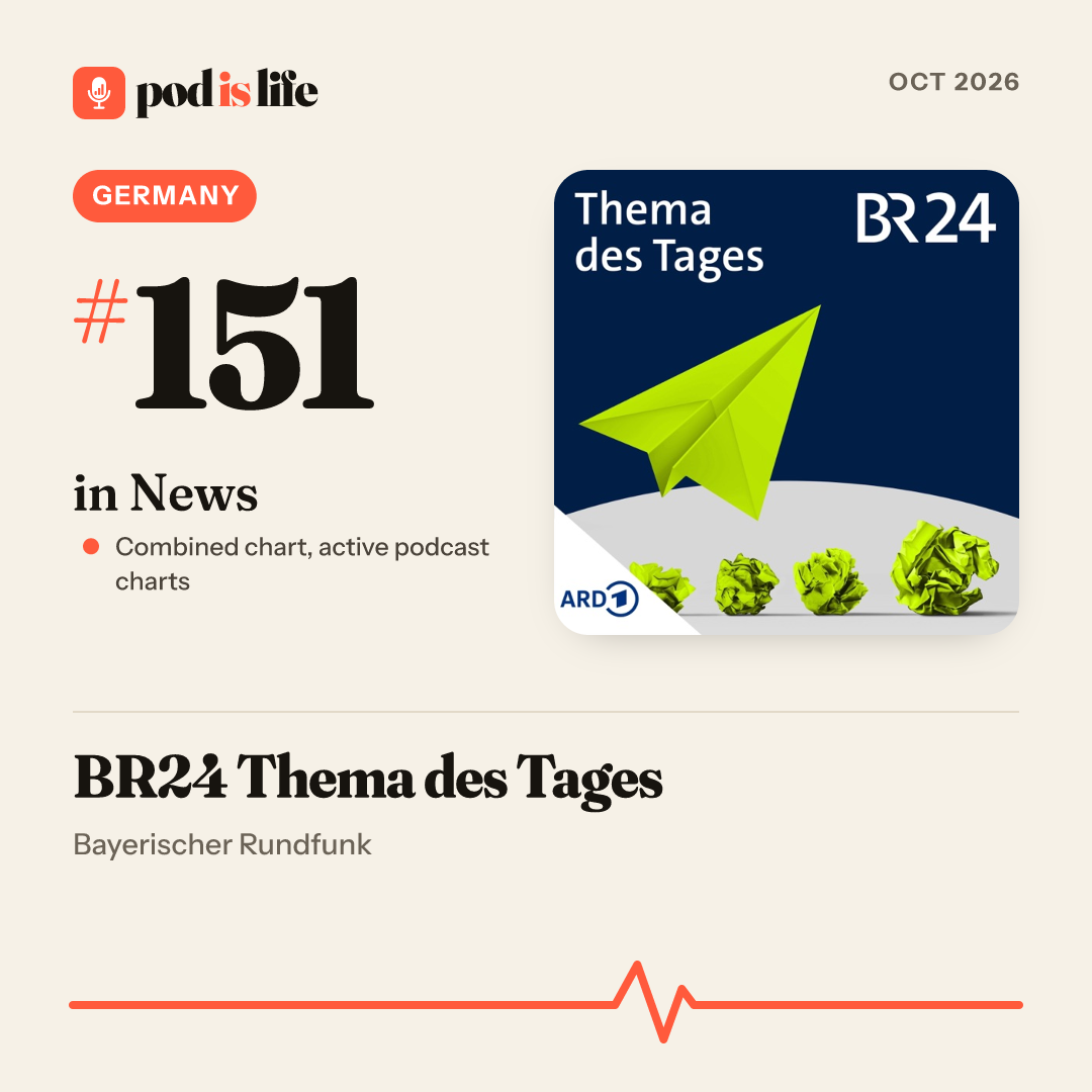 Share card: #151 in News, Germany across the active podcast charts