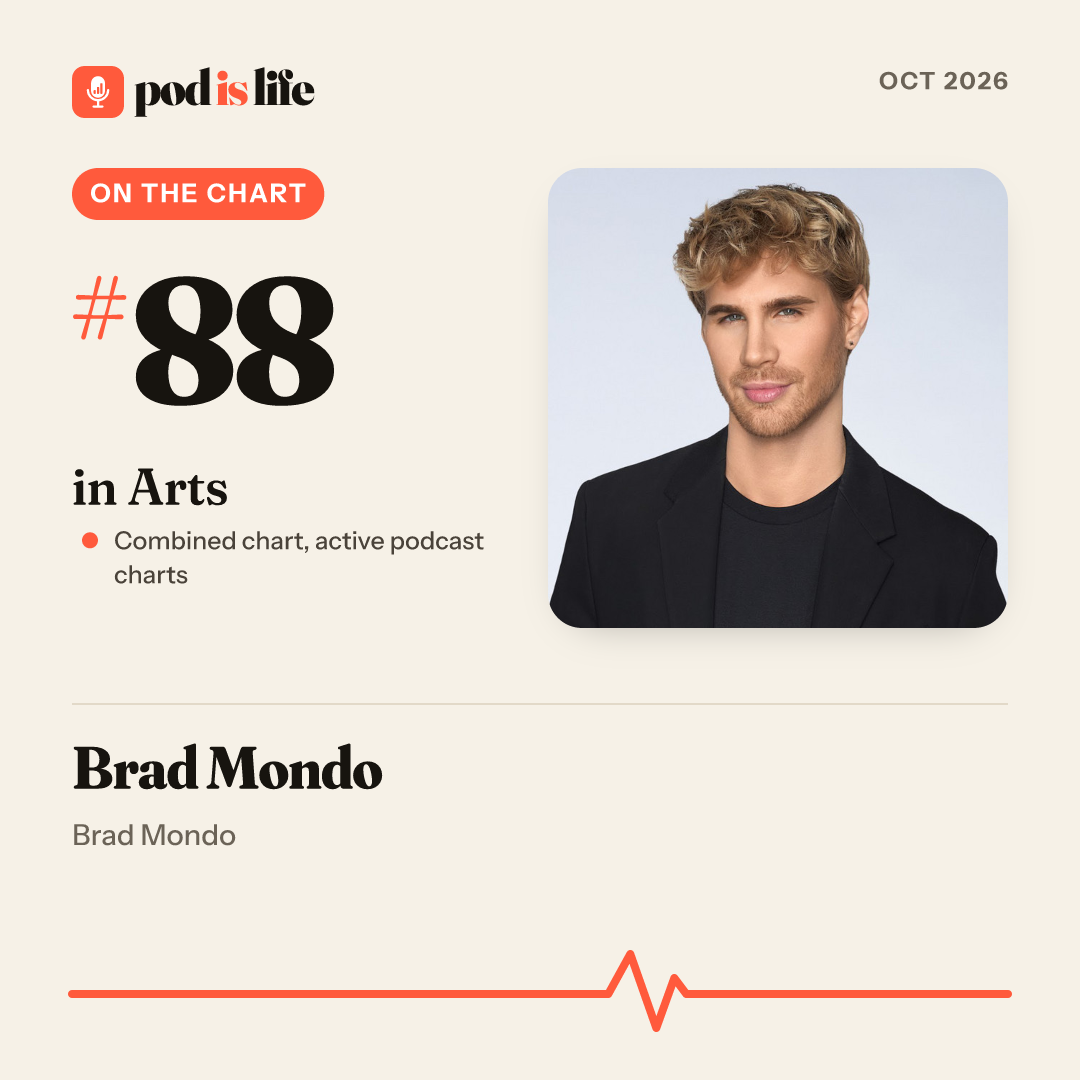 Share card: #88 in Arts across the active podcast charts