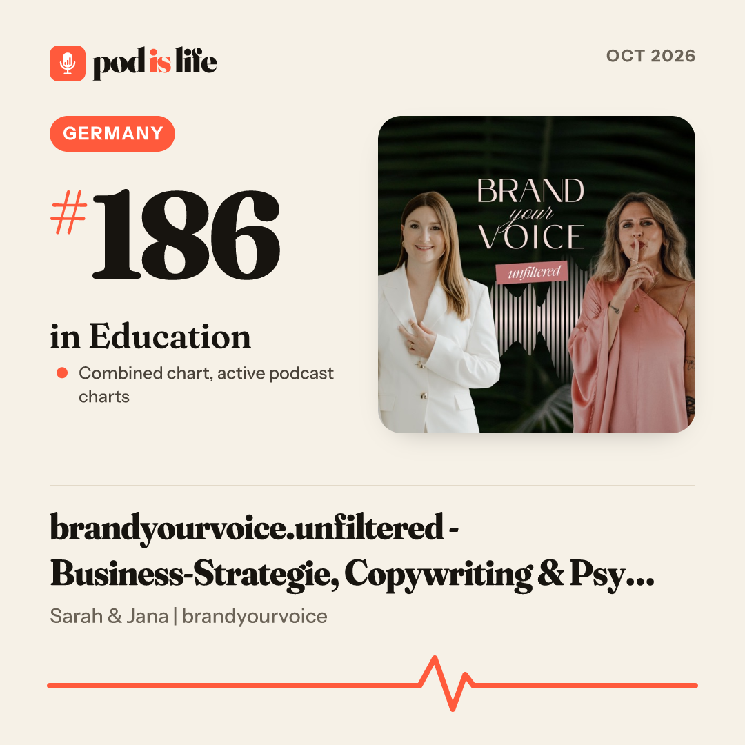 Share card: #186 in Education, Germany across the active podcast charts