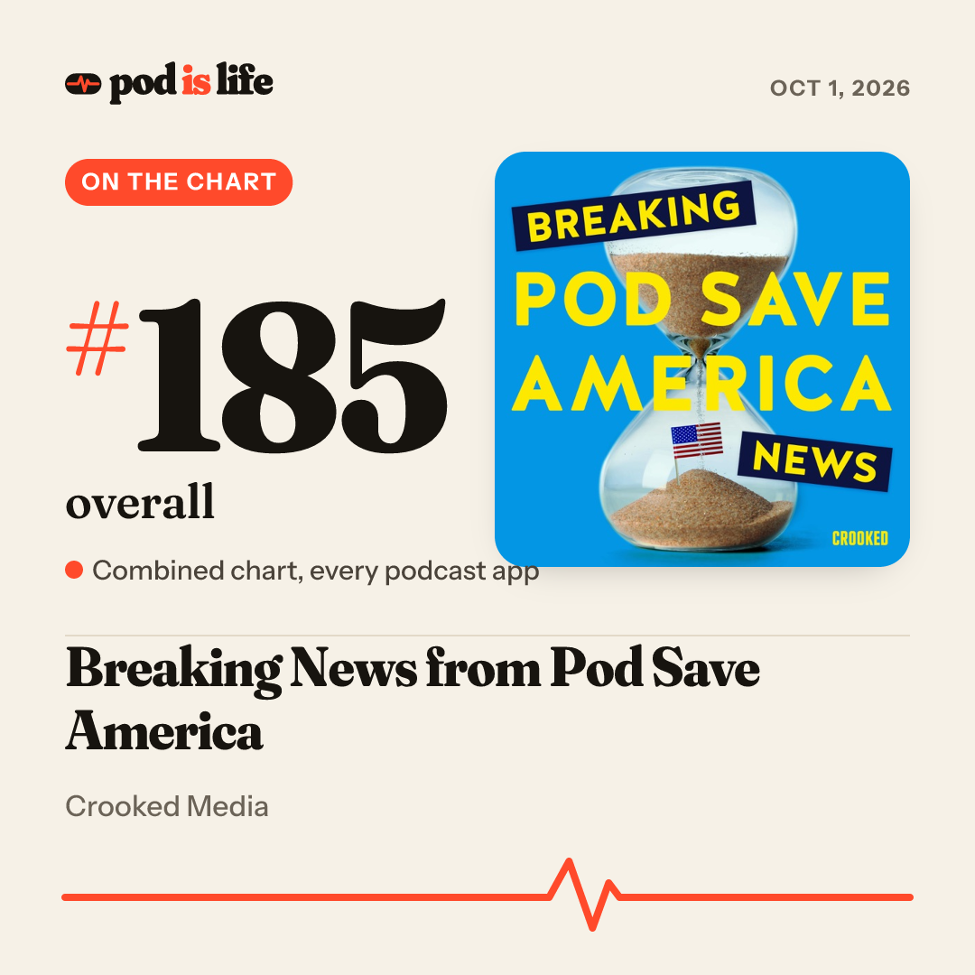 Share card: #185 overall across every podcast app