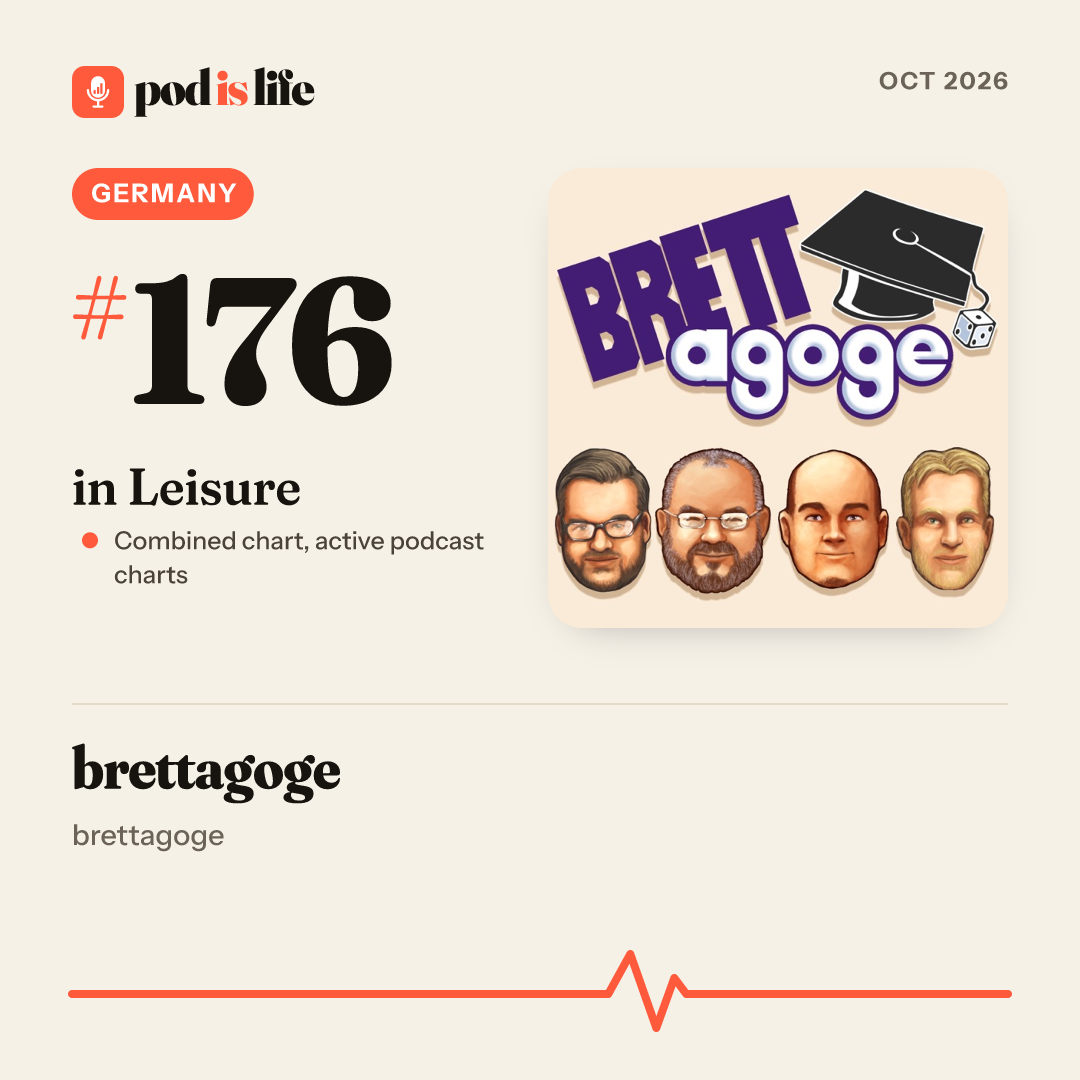 Share card: #176 in Leisure, Germany across the active podcast charts
