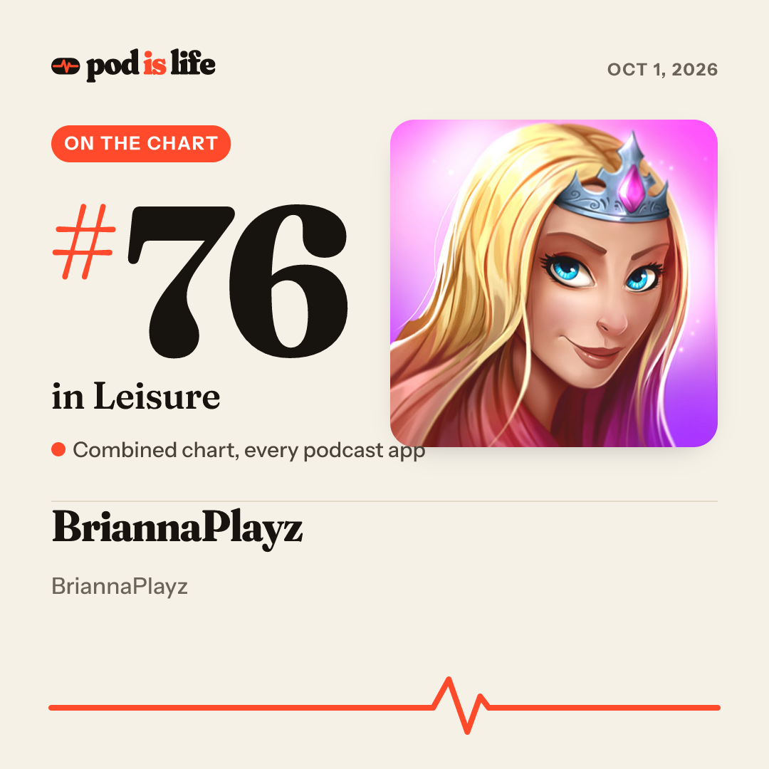 Share card: #76 in Leisure across every podcast app