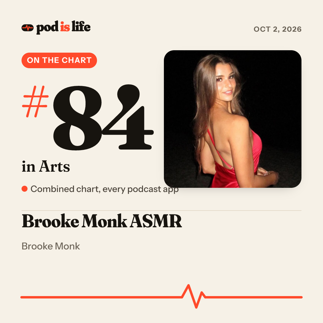 Share card: #84 in Arts across every podcast app