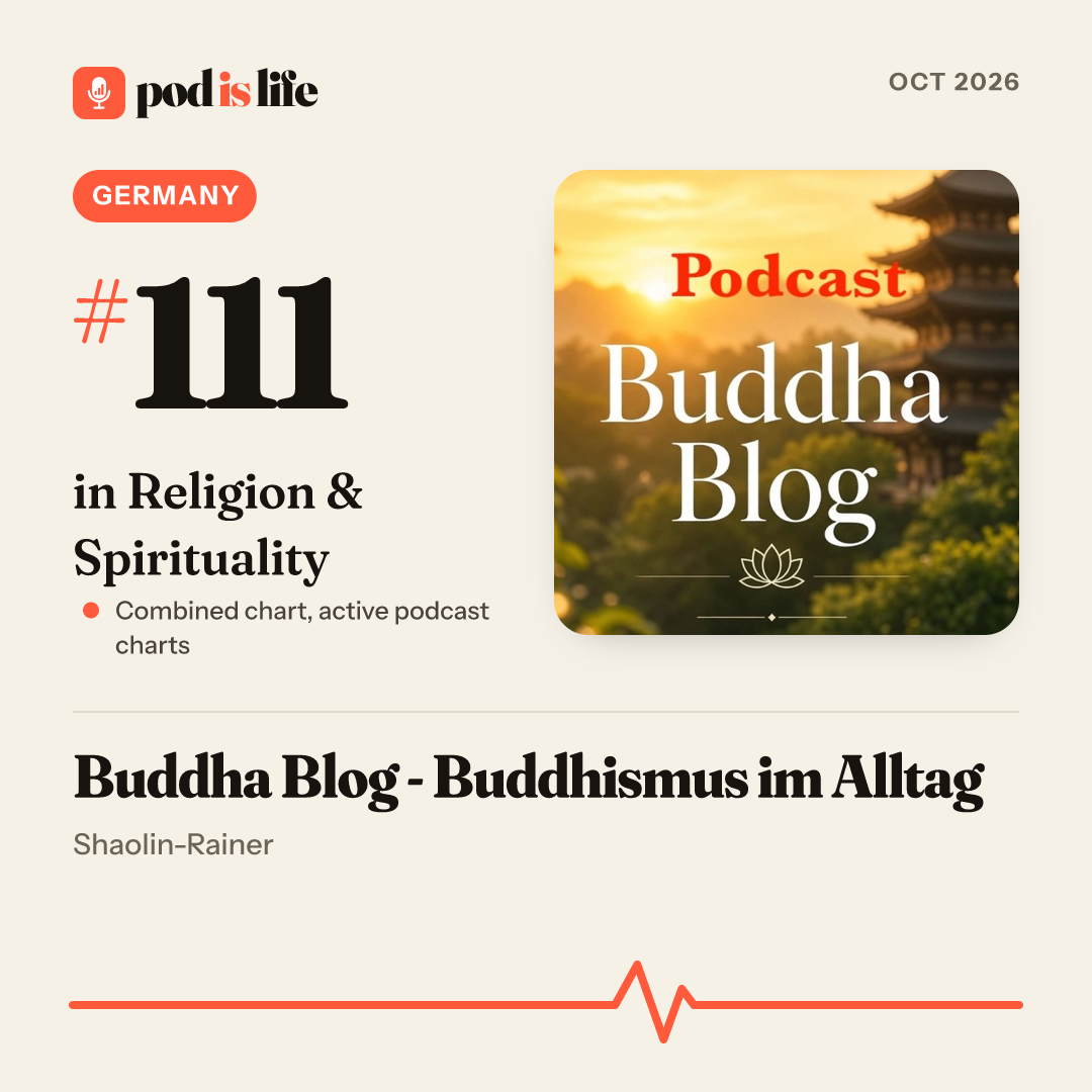 Share card: #111 in Religion & Spirituality, Germany across the active podcast charts