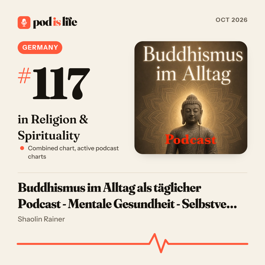 Share card: #117 in Religion & Spirituality, Germany across the active podcast charts