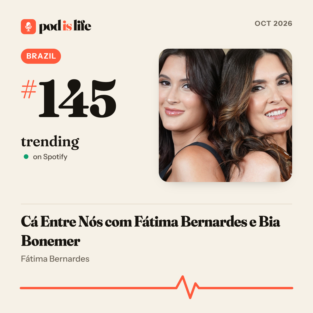 Share card: #145 trending, Brazil on Spotify