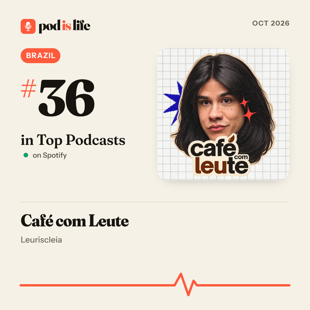 Share card: #36 overall, Brazil on Spotify
