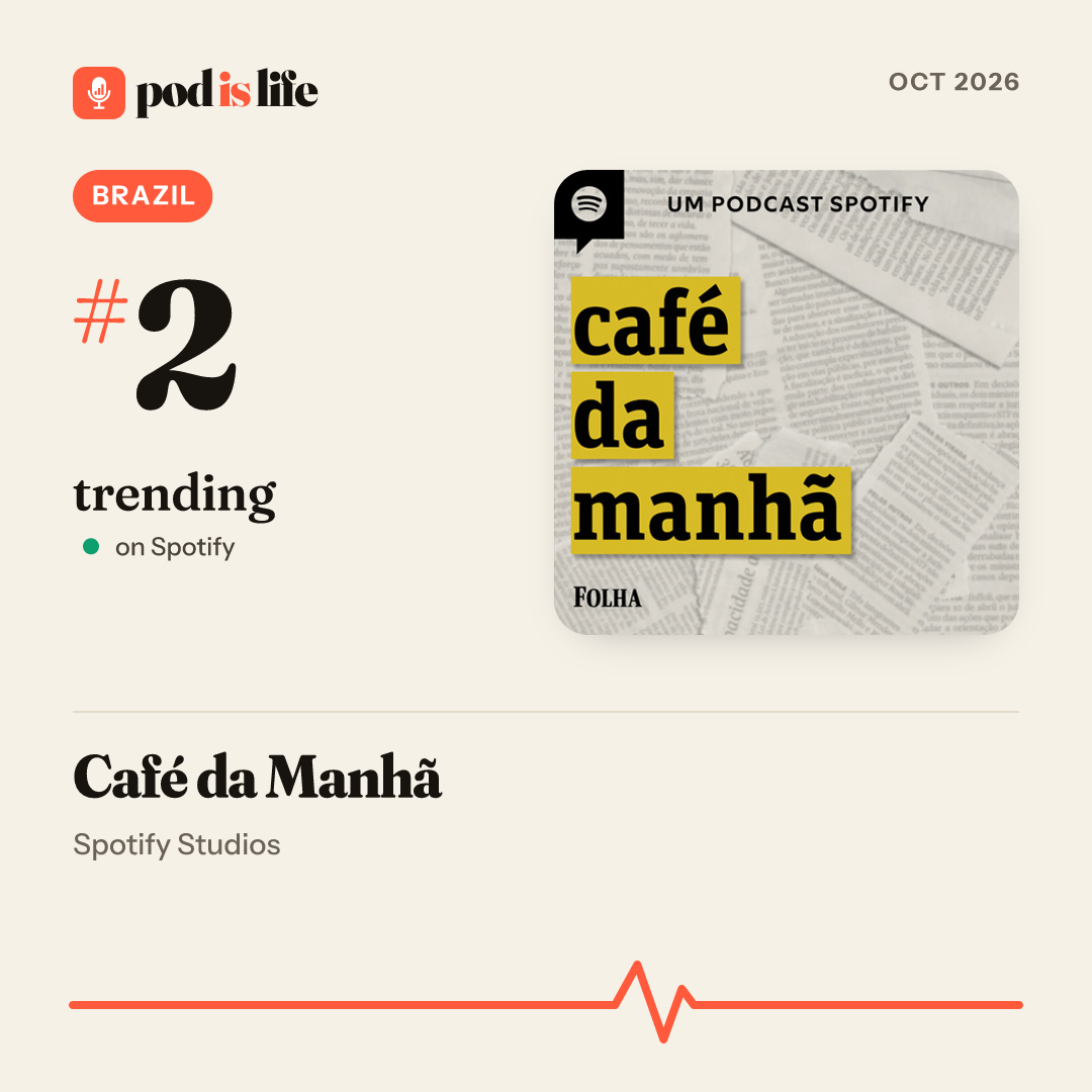Share card: #2 trending, Brazil on Spotify