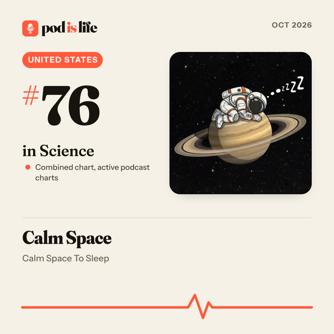 Share card: #76 in Science across the active podcast charts