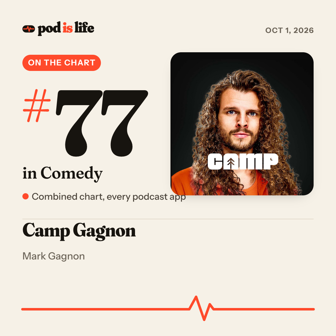 Share card: #77 in Comedy across every podcast app