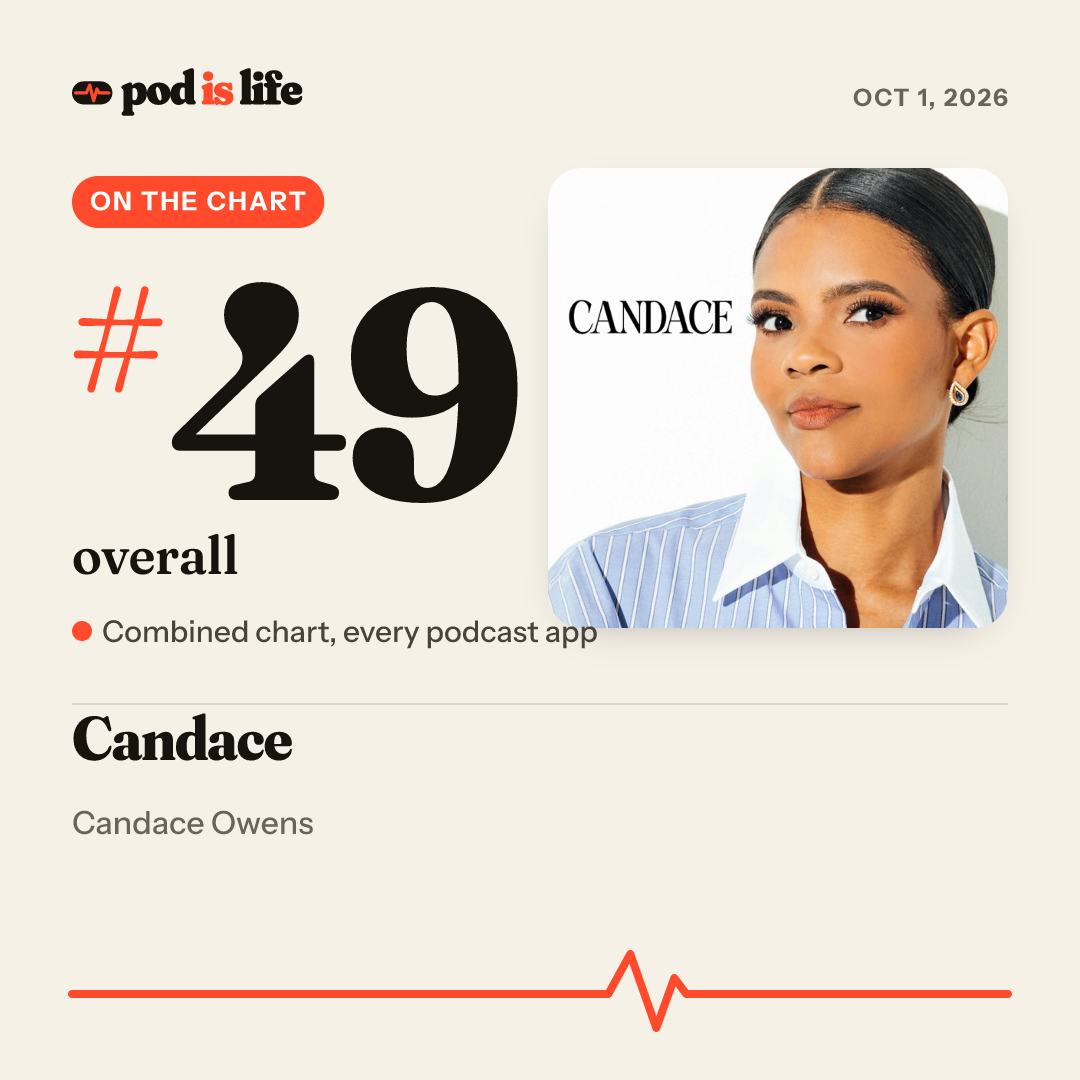 Share card: #49 overall across every podcast app