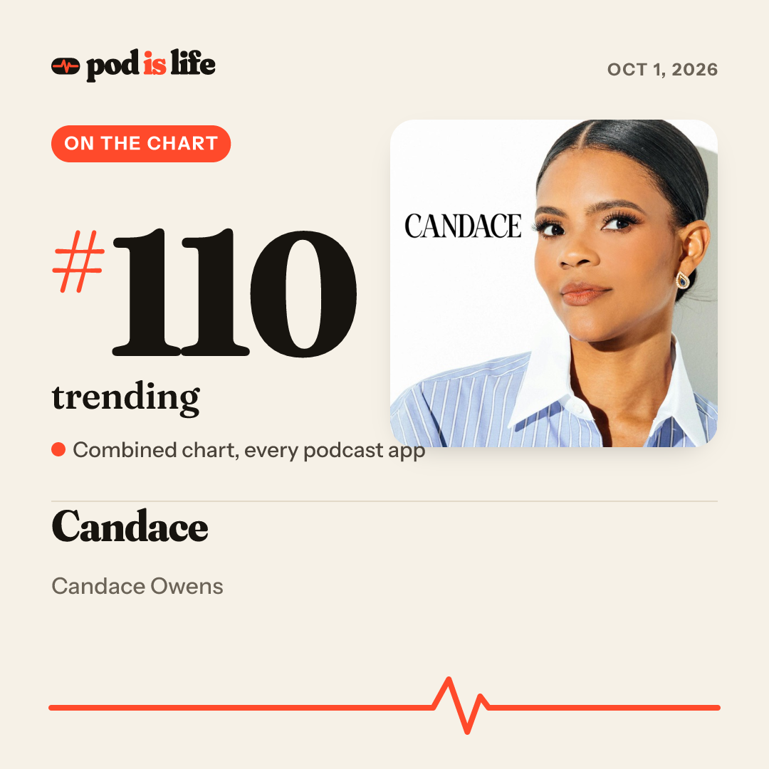 Share card: #110 trending across every podcast app