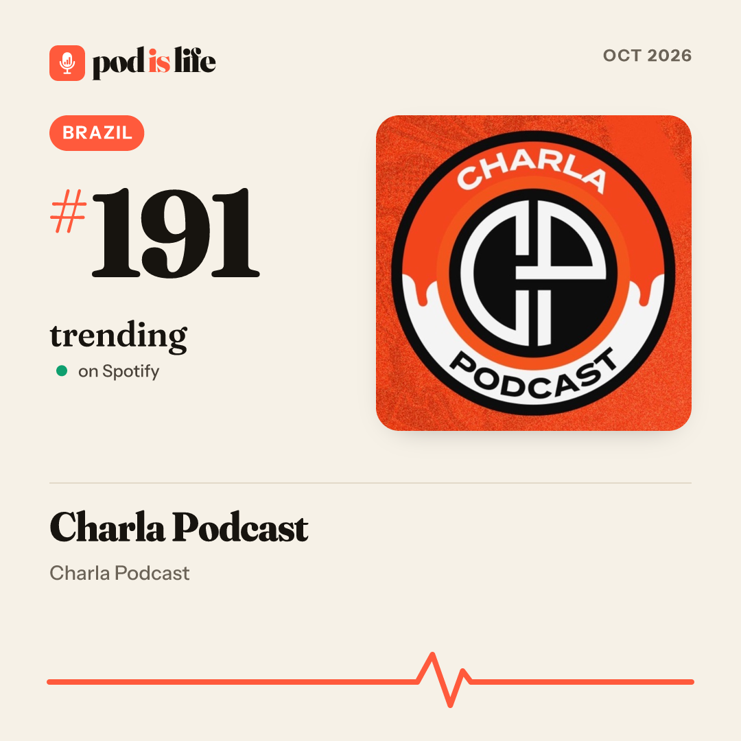 Share card: #191 trending, Brazil on Spotify