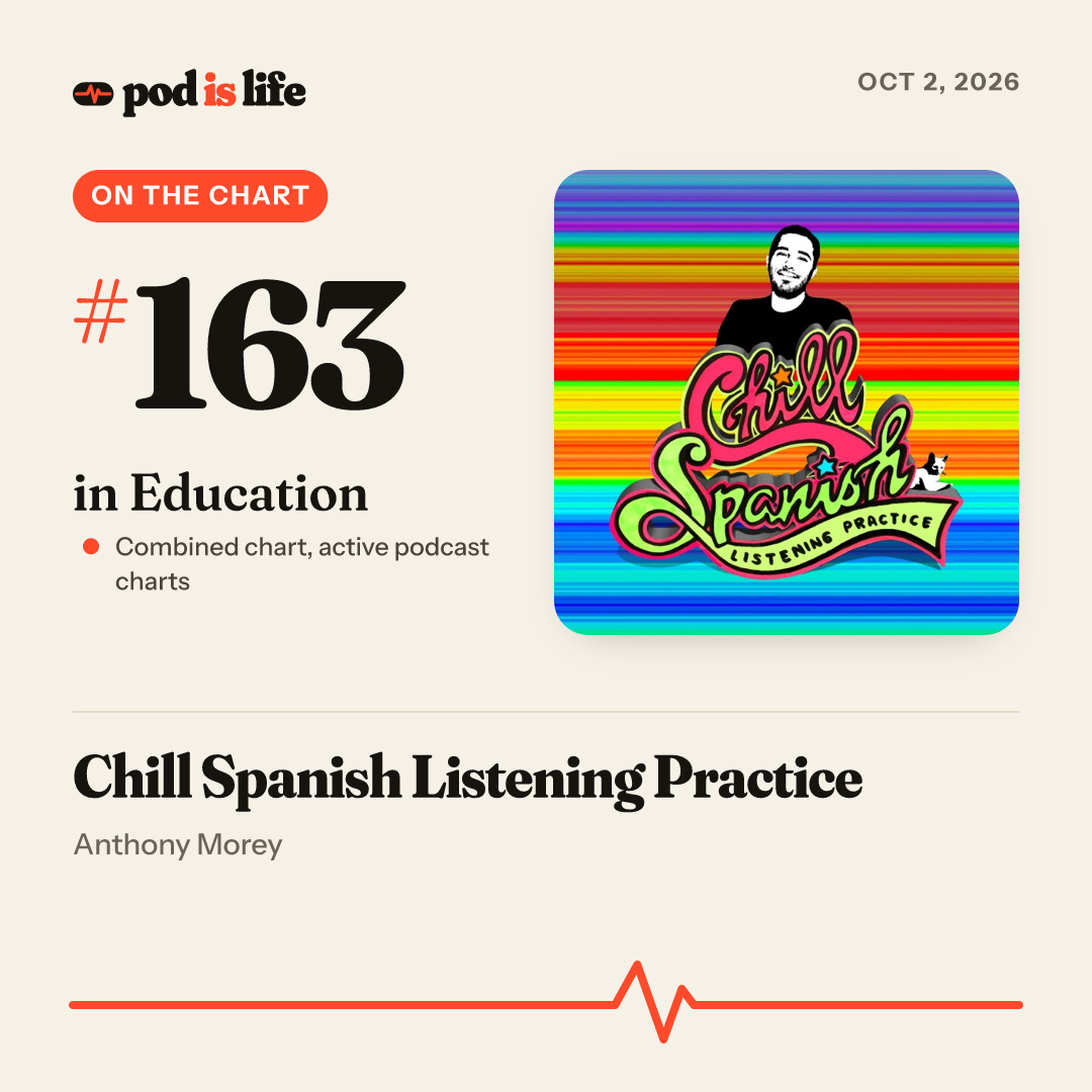 Share card: #163 in Education across the active podcast charts