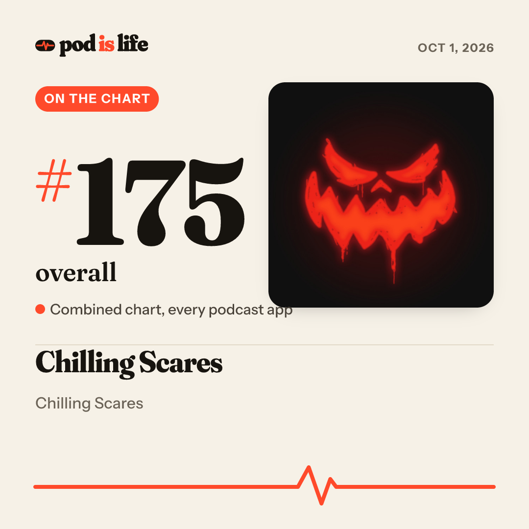 Share card: #175 overall across every podcast app