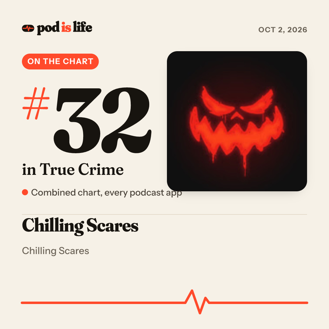 Share card: #31 in True Crime across every podcast app
