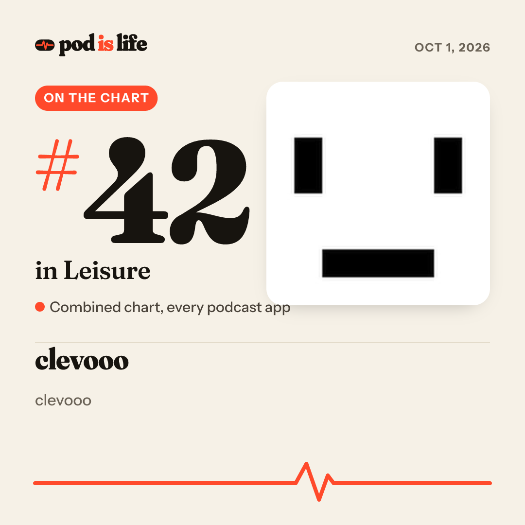 Share card: #42 in Leisure across every podcast app