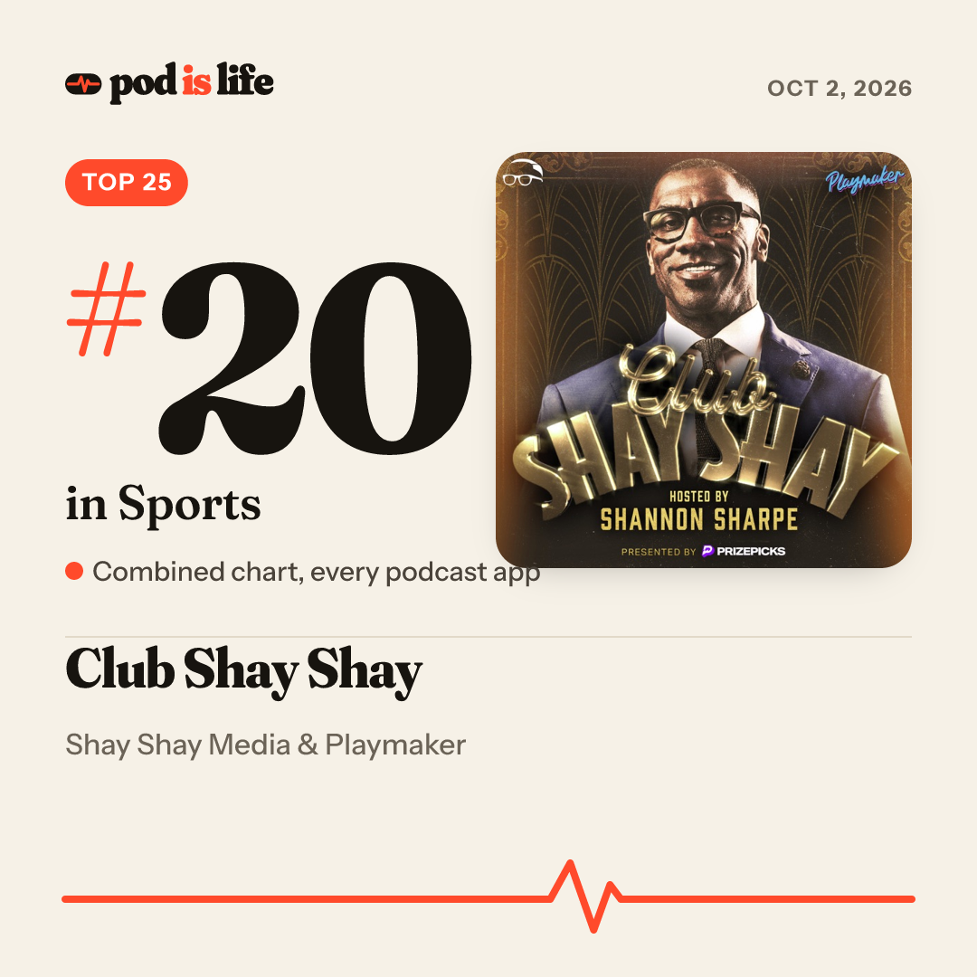 Share card: #22 in Sports across every podcast app