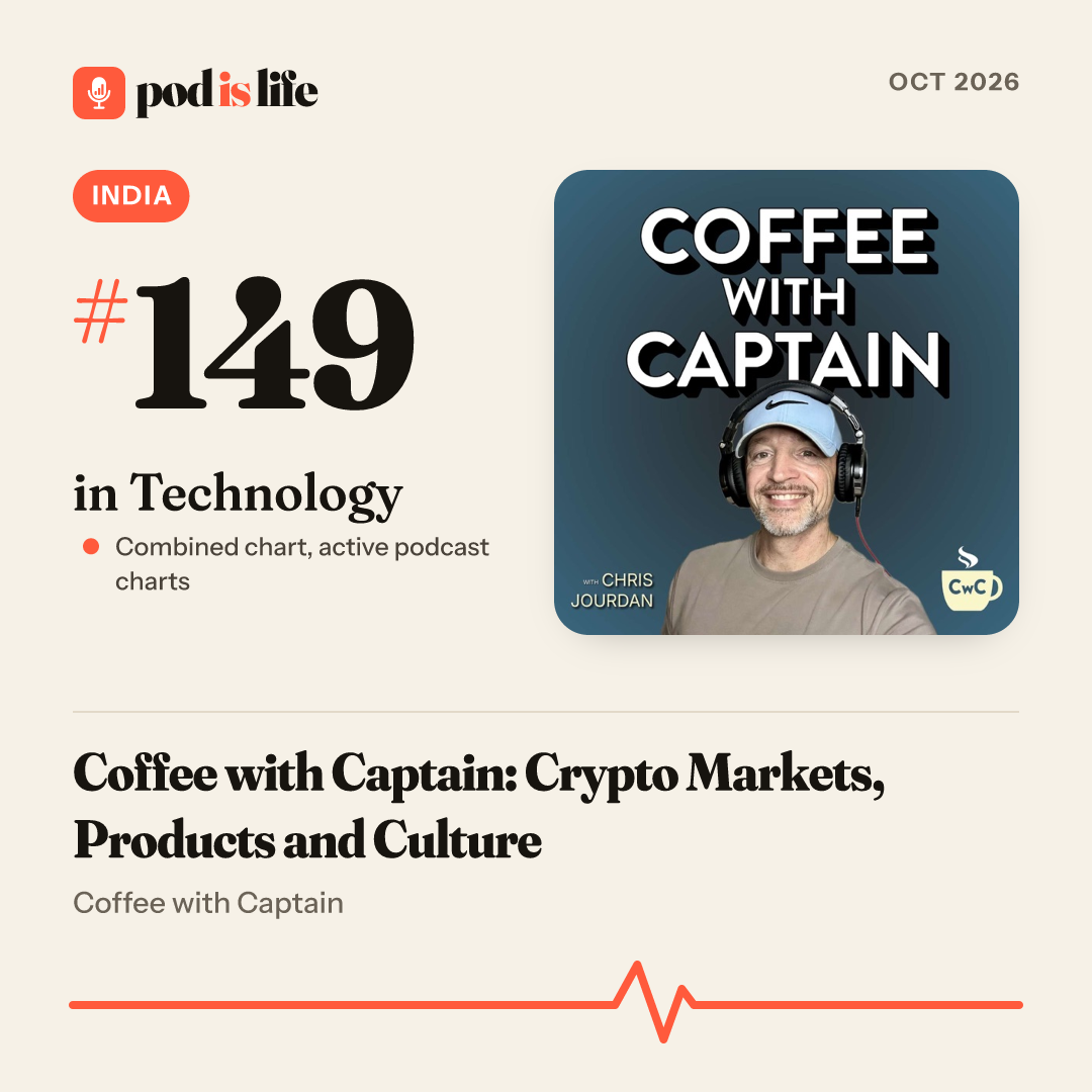 Share card: #149 in Technology, India across the active podcast charts