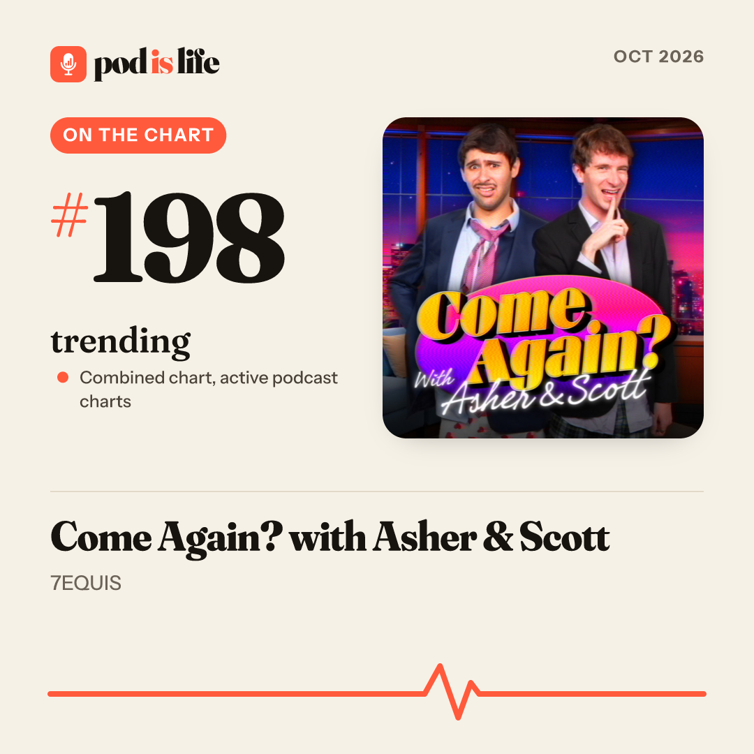 Share card: #199 trending across the active podcast charts
