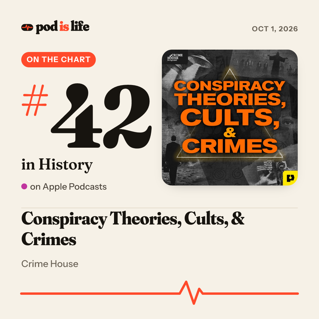 Share card: #42 in History on Apple Podcasts
