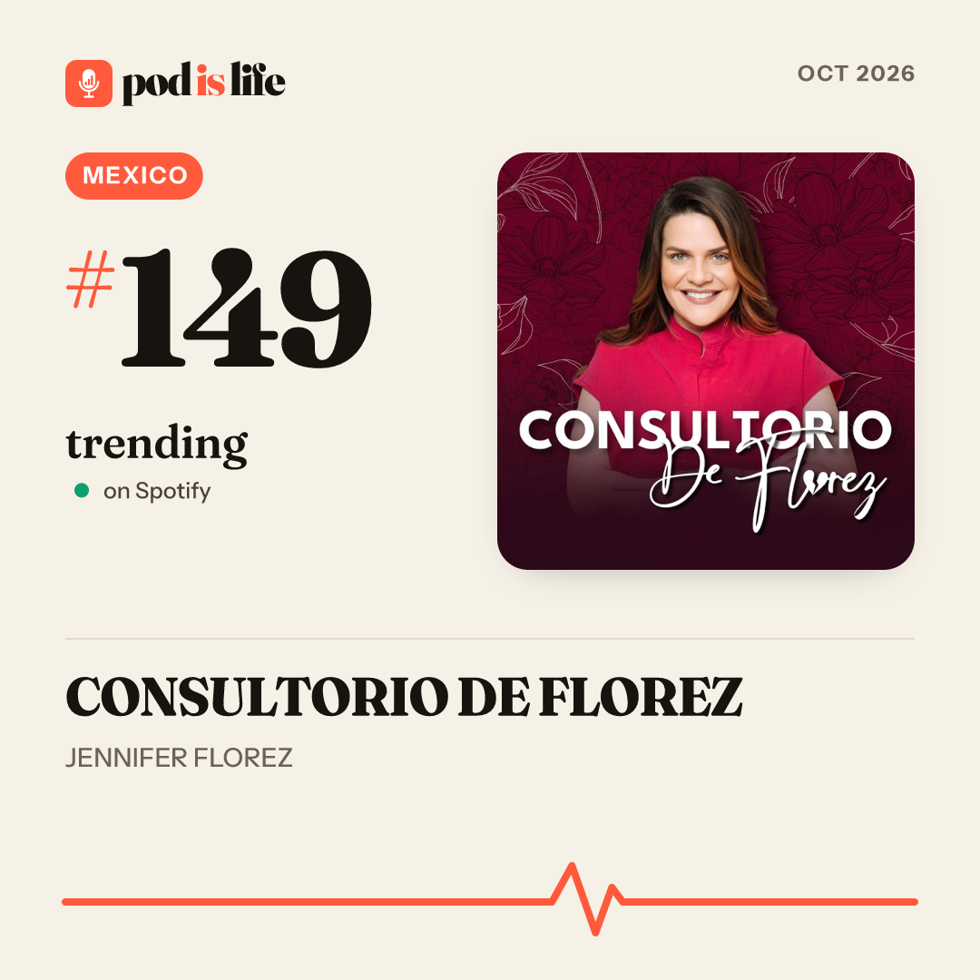 Share card: #149 trending, Mexico on Spotify