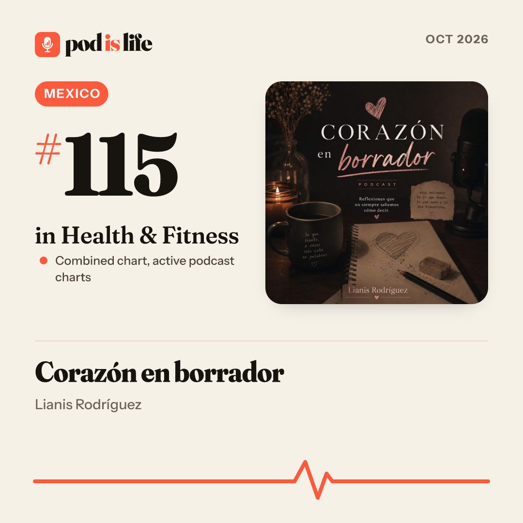 Share card: #115 in Health & Fitness, Mexico across the active podcast charts
