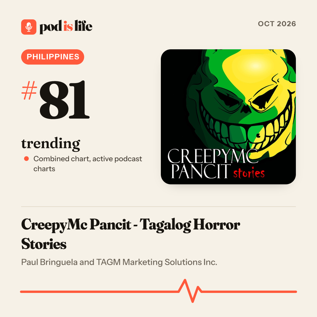Share card: #81 trending, Philippines across the active podcast charts