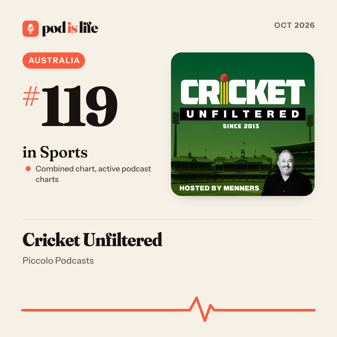 Share card: #119 in Sports, Australia across the active podcast charts