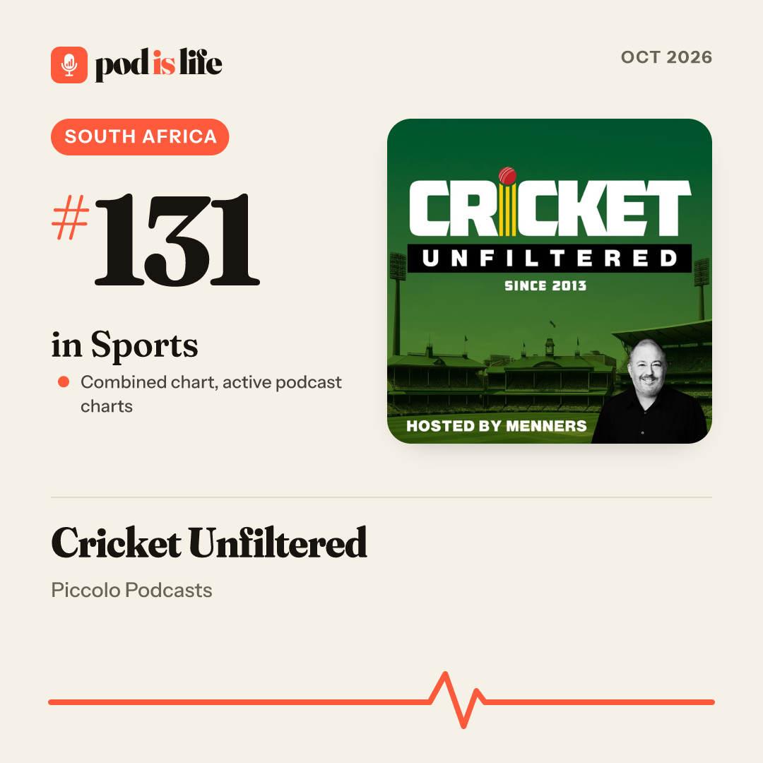 Share card: #131 in Sports, South Africa across the active podcast charts