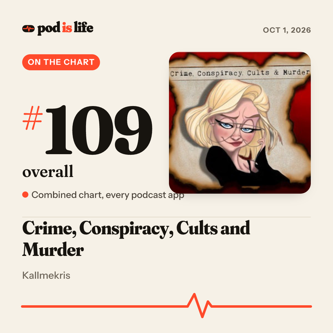 Share card: #109 overall across every podcast app