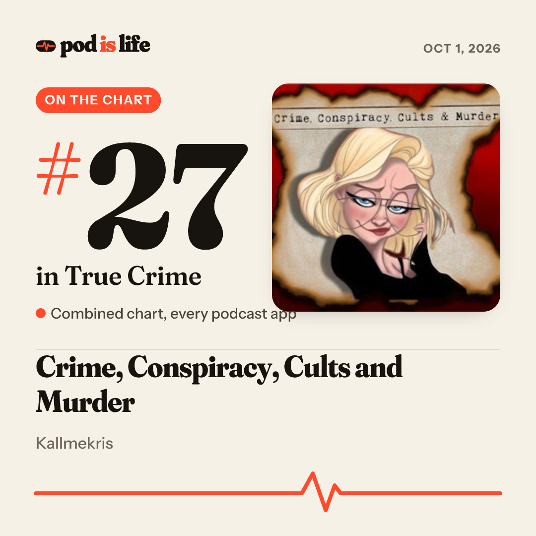 Share card: #27 in True Crime across every podcast app