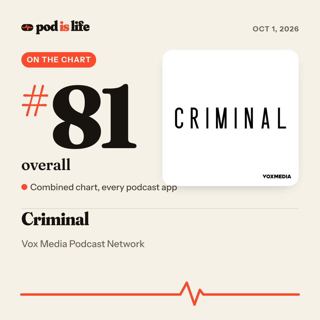 Share card: #81 overall across every podcast app