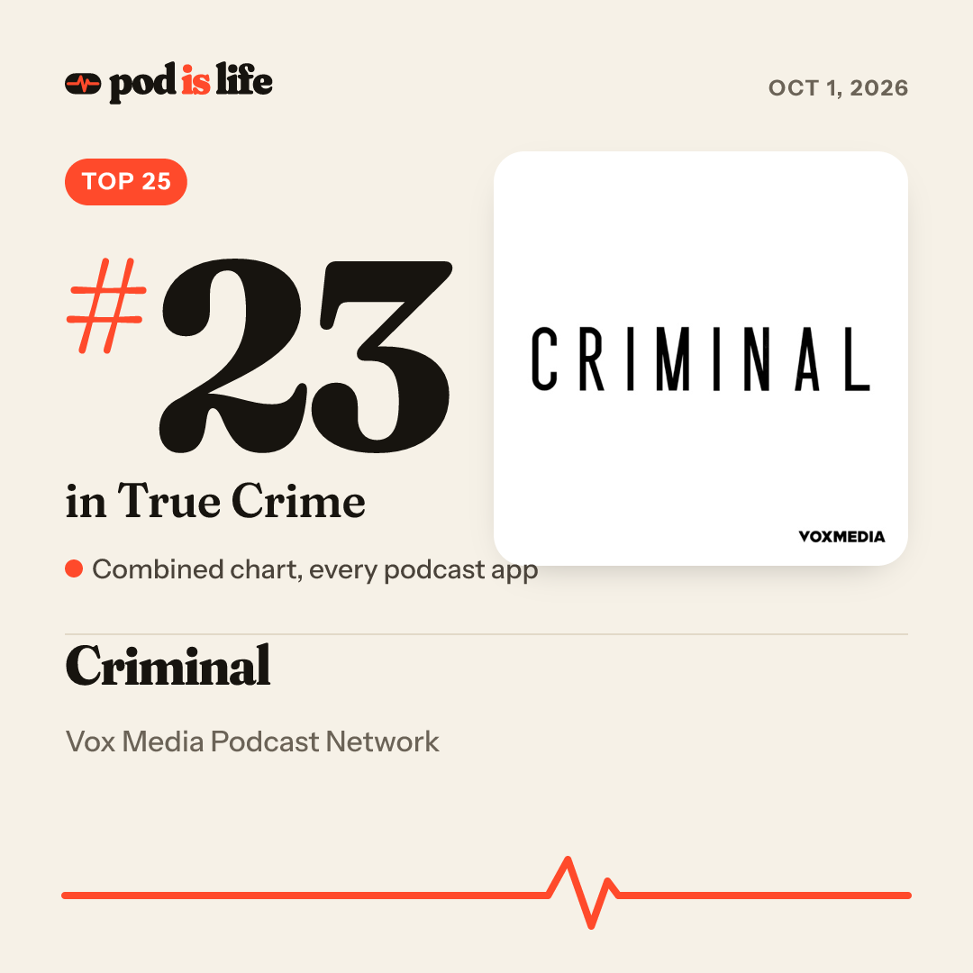 Share card: #23 in True Crime across every podcast app