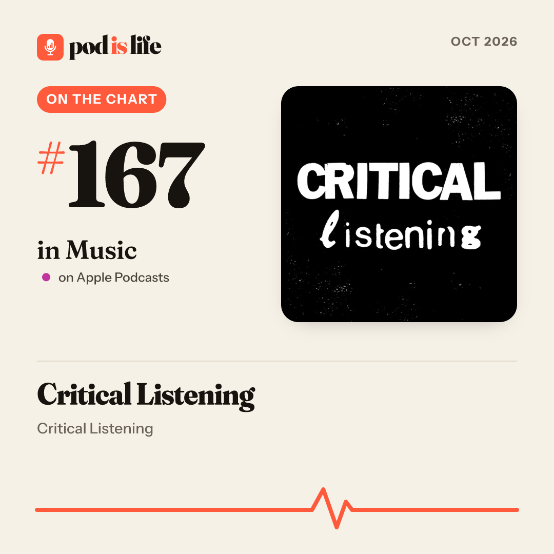 Share card: #167 in Music on Apple Podcasts