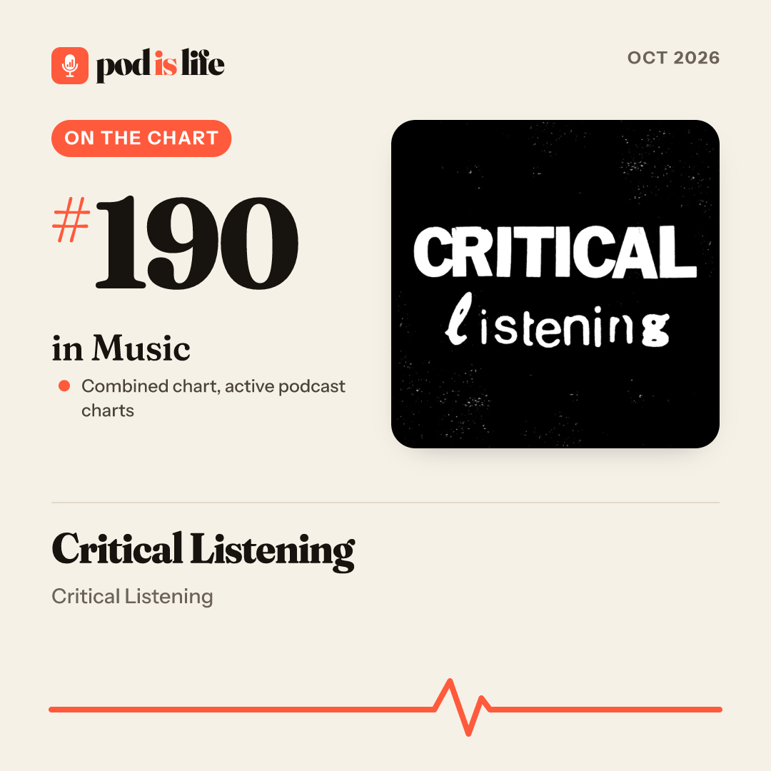 Share card: #190 in Music across the active podcast charts