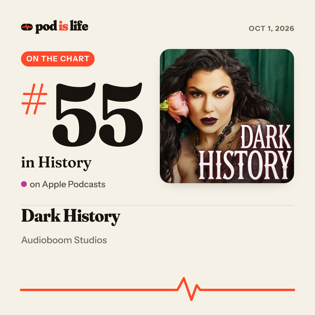 Share card: #55 in History on Apple Podcasts