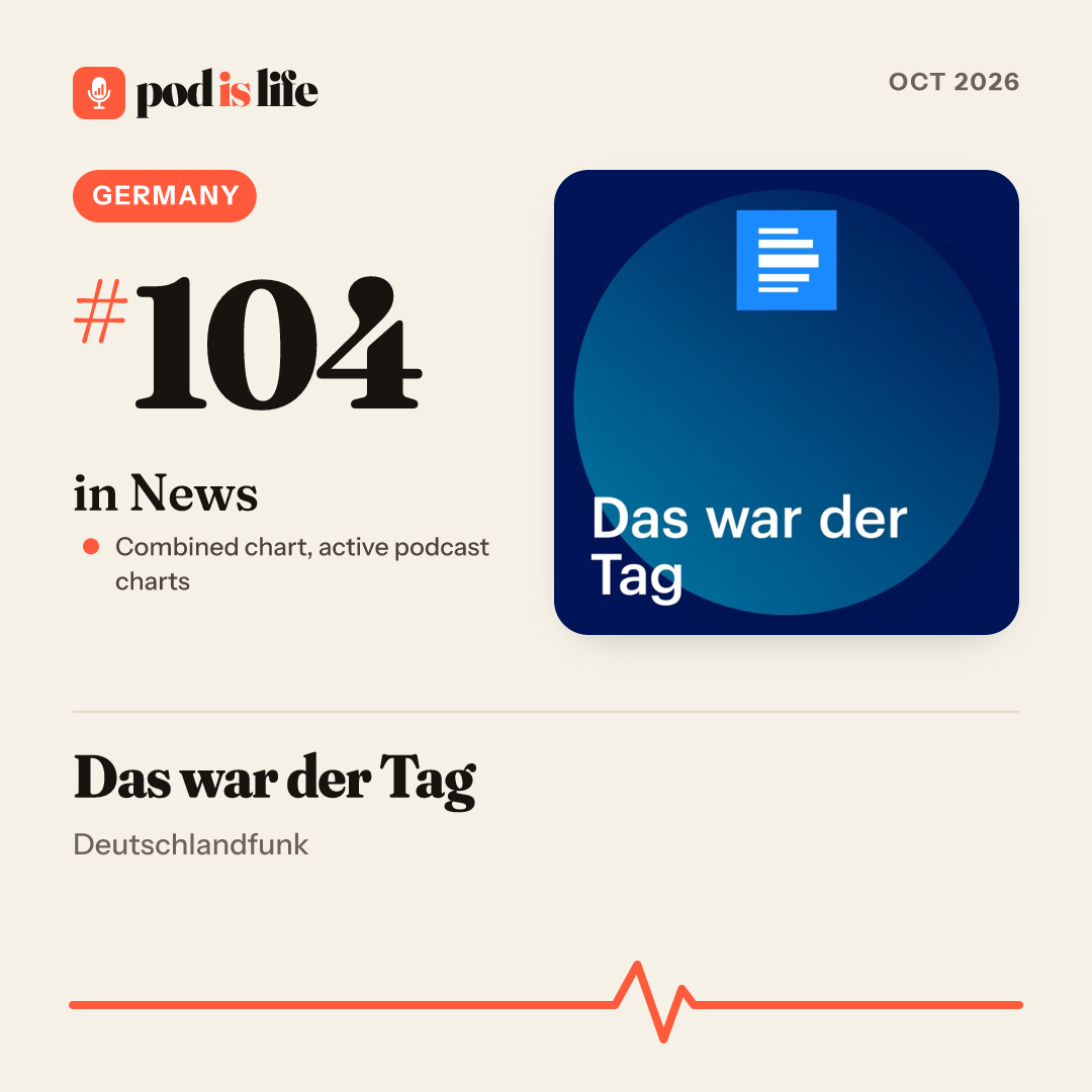 Share card: #104 in News, Germany across the active podcast charts