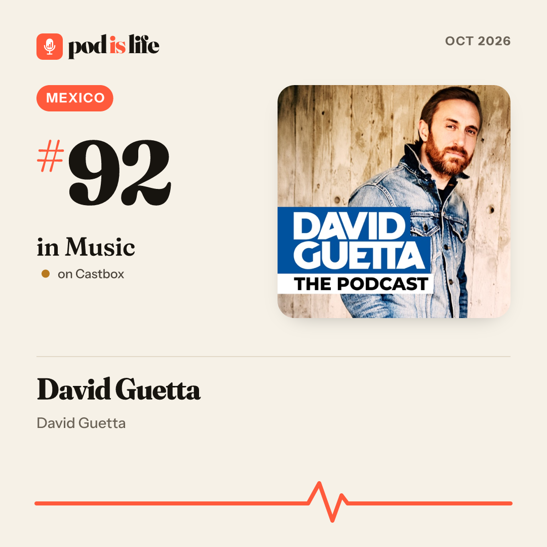 Share card: #36 in Music, Mexico on Castbox