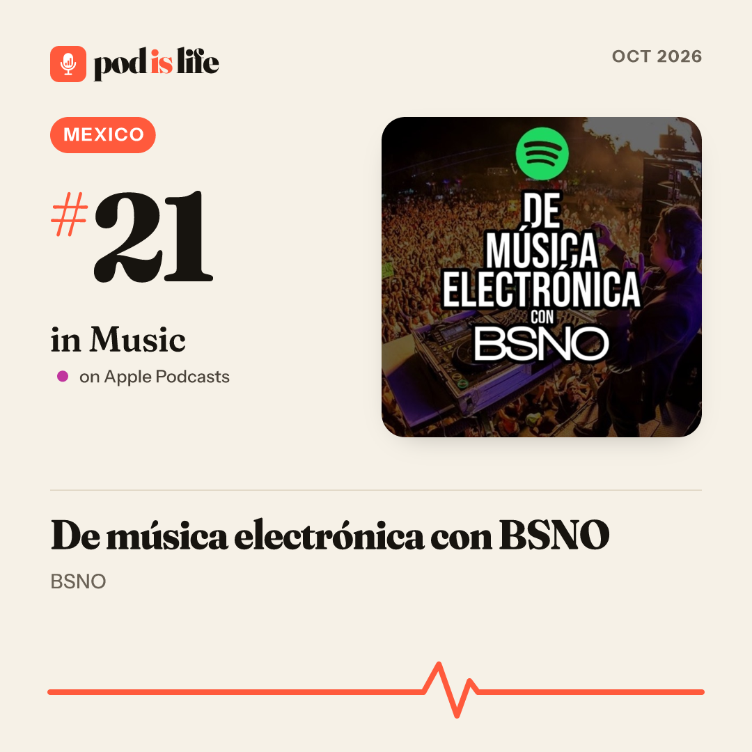 Share card: #21 in Music, Mexico on Apple Podcasts