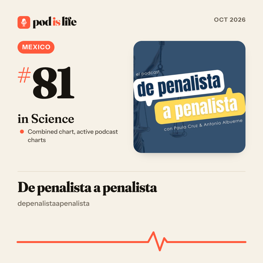 Share card: #81 in Science, Mexico across the active podcast charts