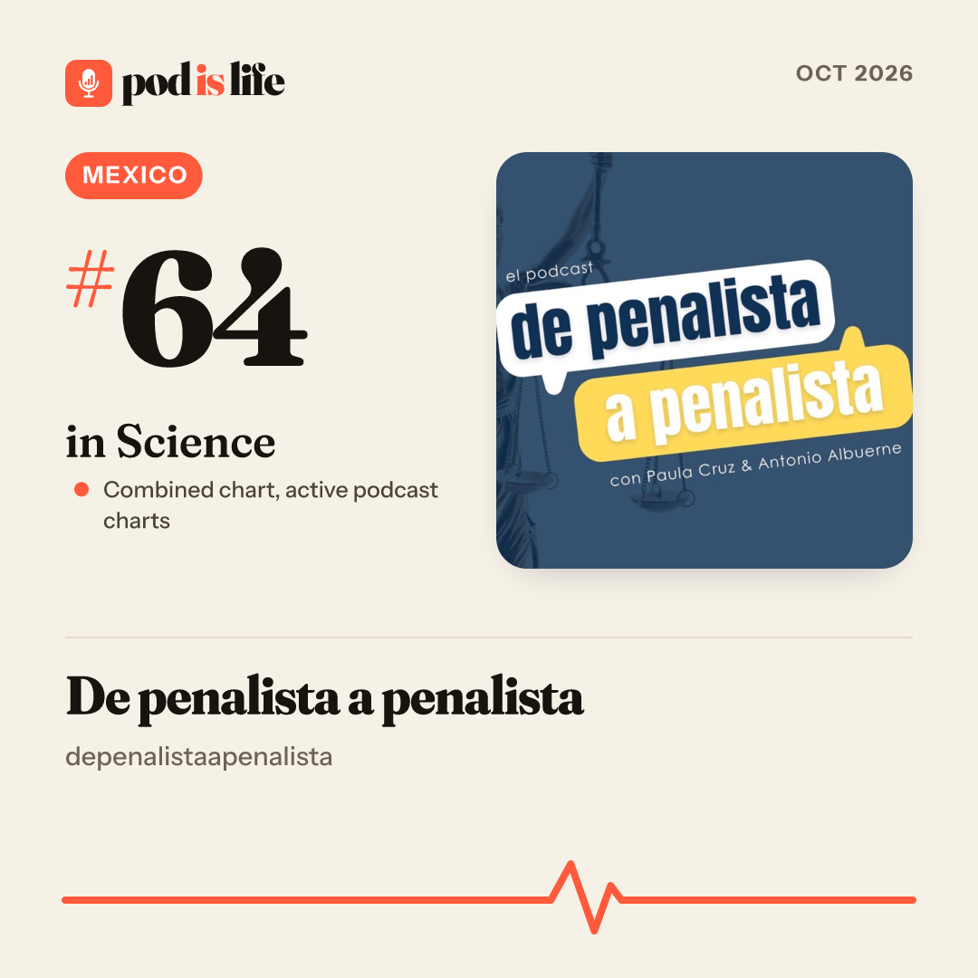 Share card: #64 in Science, Mexico across the active podcast charts