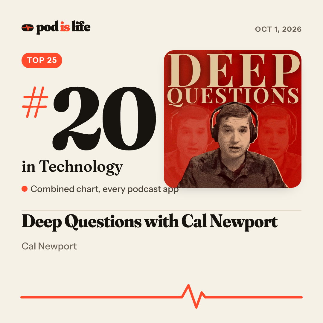 Share card: #20 in Technology across every podcast app