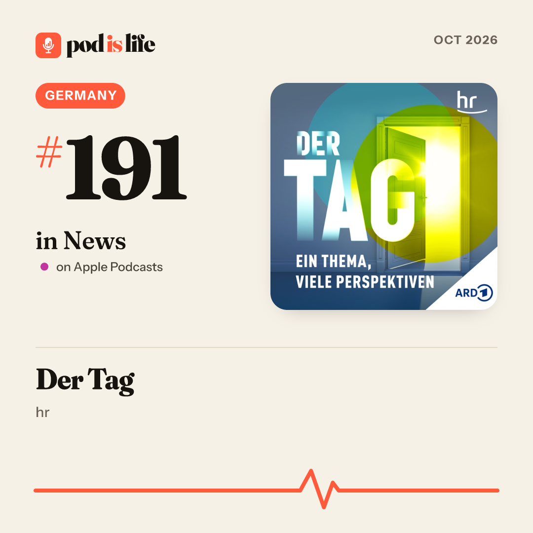Share card: #191 in News, Germany on Apple Podcasts