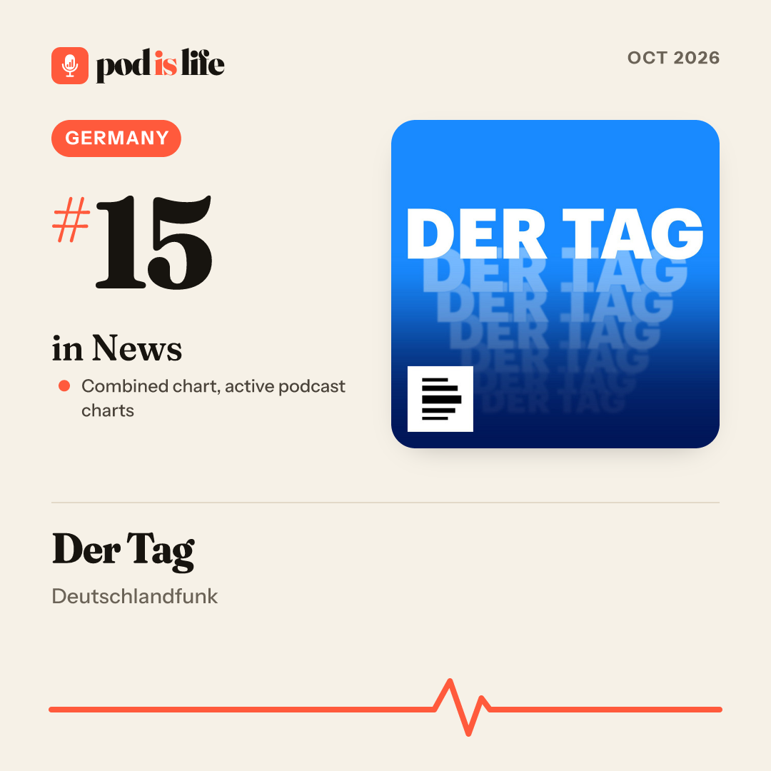 Share card: #15 in News, Germany across the active podcast charts