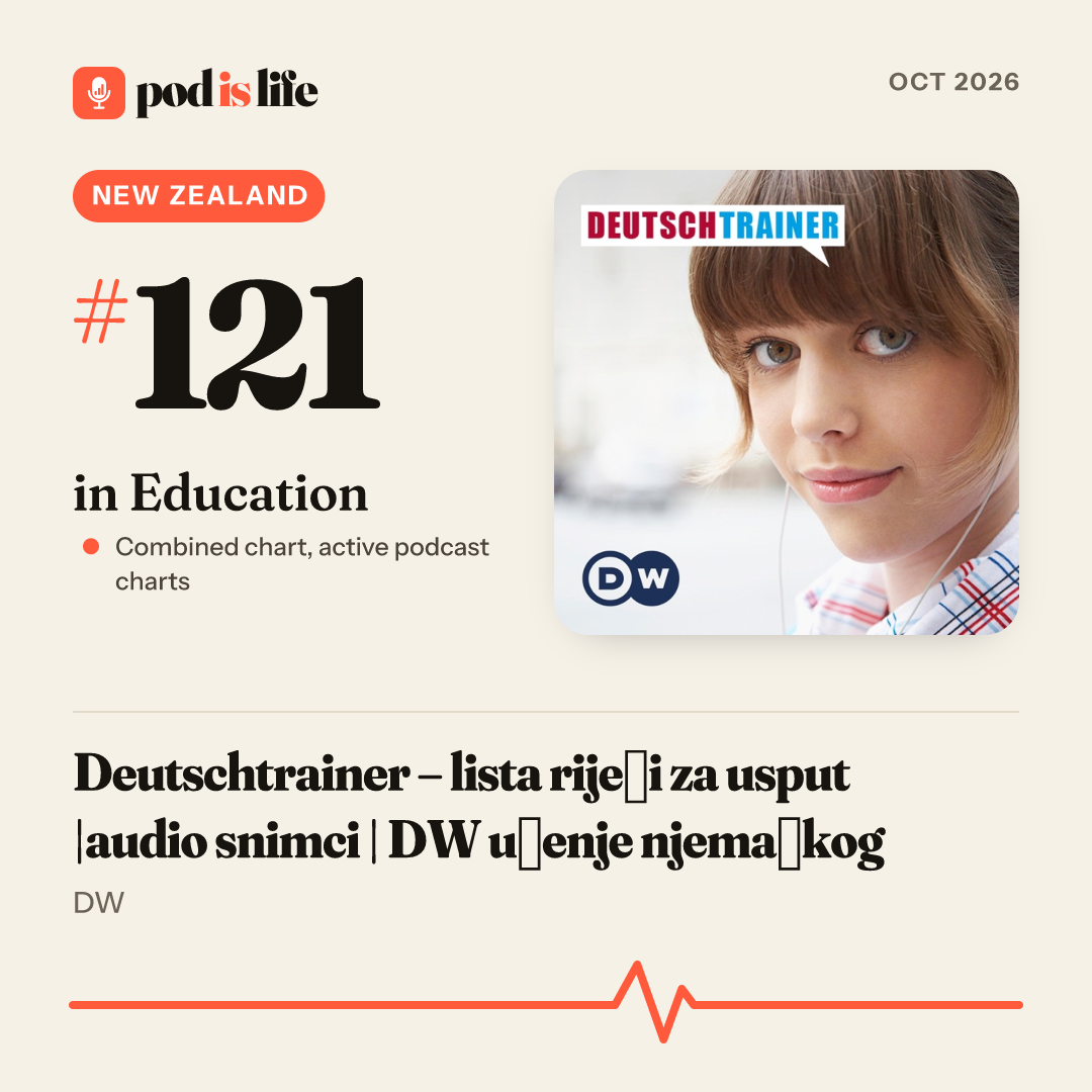 Share card: #121 in Education, New Zealand across the active podcast charts